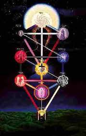 arbre de sephiroth