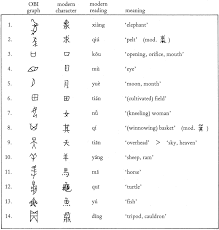 chinese number symbols