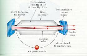 he ne gas laser