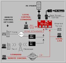 ac power switches