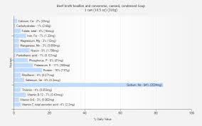 canned beef broth