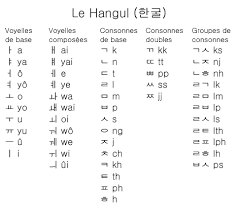 l alphabet en chinois