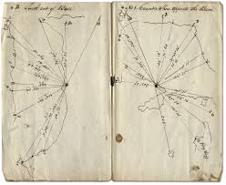 field books