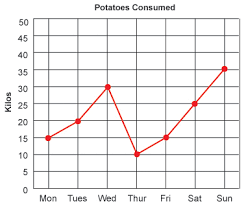 statistics rs