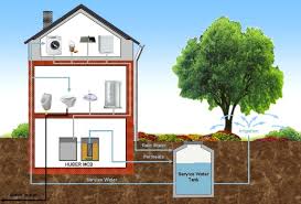 greywater systems