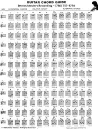 chords for electric guitar