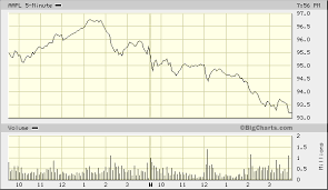 AAPL is the only vendor that