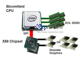 intel x58 chipset motherboard