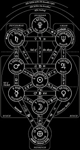 tree of life kabbalah