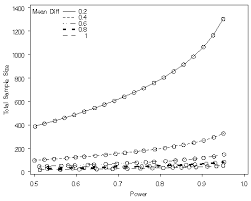 sample size determination