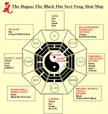 fengshui