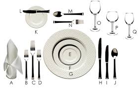 proper place setting