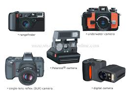 still cameras