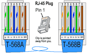 crossover ethernet cable