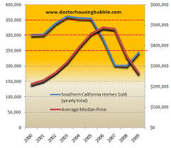 homes in galt california