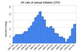 uk inflation