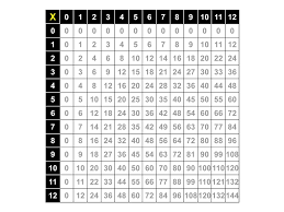 0 - 20 blank number line printable