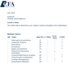 THE CFA Level 1 Exam Results
