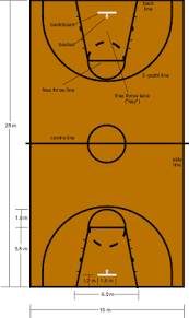 basketball court diagram