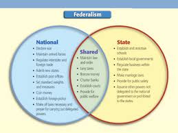 cooperative federalism