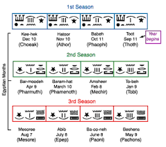 egyptian solar calendar