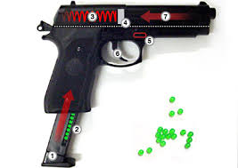 bb guns