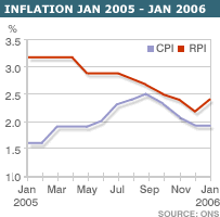 uk inflation