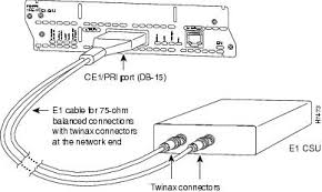 revision ce1
