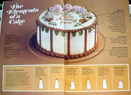 cake decorating tube