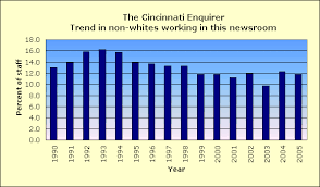 The Cincinnati Enquirer