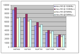 cpu speeds