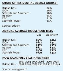 british gas bill