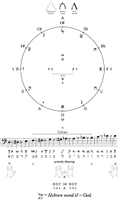 music notation symbols