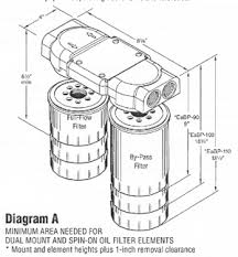 bypass oil filter