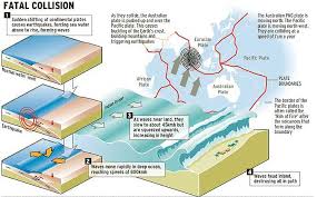 earthquakes we have today.