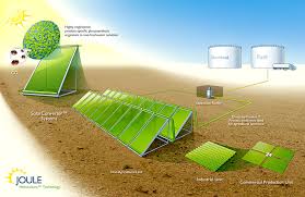 solar fuel