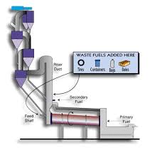 cement kiln
