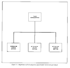 its authorized organic