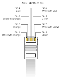 ethernet standards
