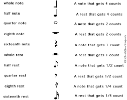 name of music notes