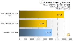 xfx 7900 gt
