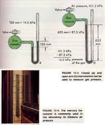 closed manometers