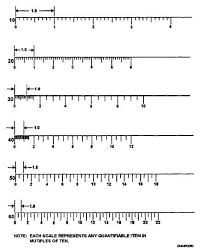 engineer scales