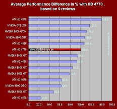 ati radeon hd 9600