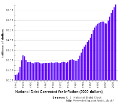 national debt clock