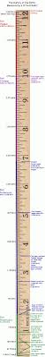 12 inch ruler
