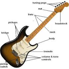 chords for electric guitar