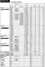 masonry fasteners