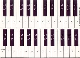 piano keyboard