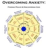 overcoming anxiety